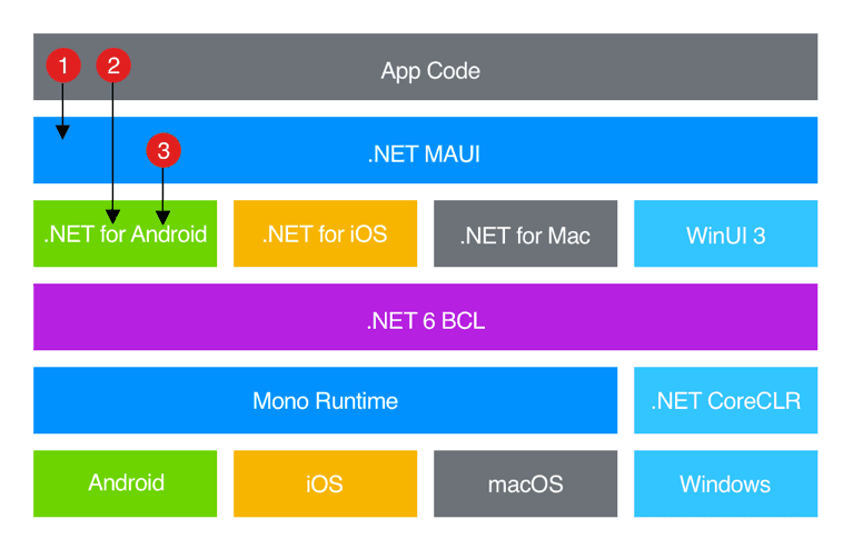 ChickAndPaddy - a .NET MAUI app template